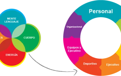 TENDENCIAS DE COACHING HOLISTICO: DESCUBRE LAS HERRAMIENTAS QUE TRANSFORMARÁN TU CAMINO HOLISTICO EN 2025